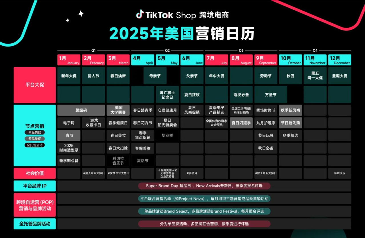 2025TikTok Shop跨境电商全年营销活动日历重磅发布
