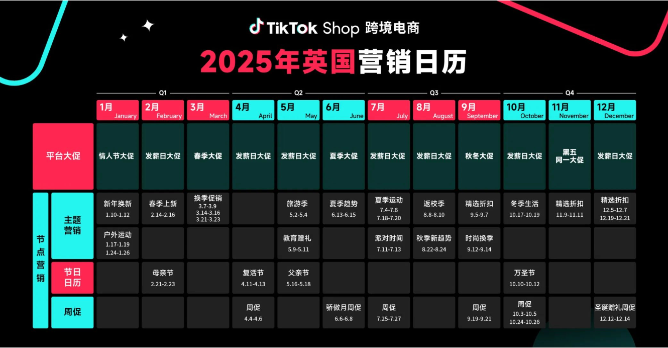 2025TikTok Shop跨境电商全年营销活动日历重磅发布