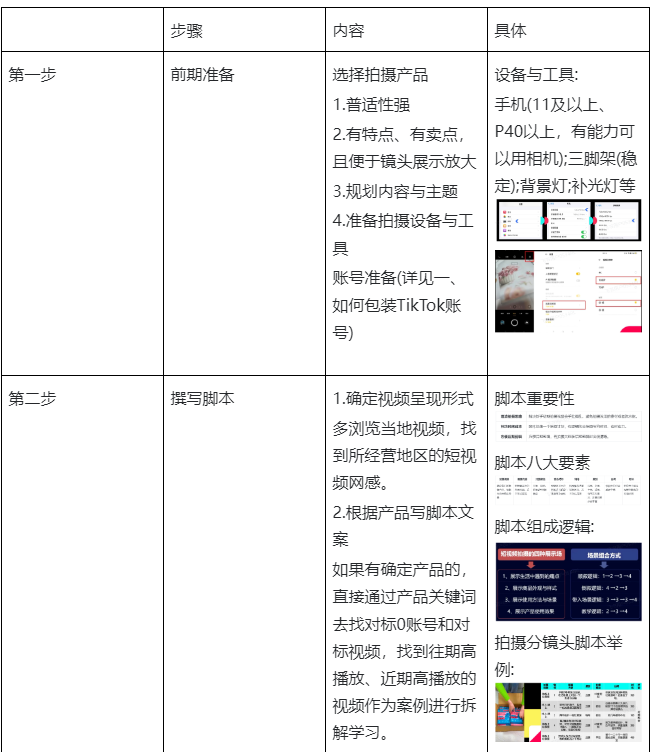 TikTok短视频运营技巧有哪些?