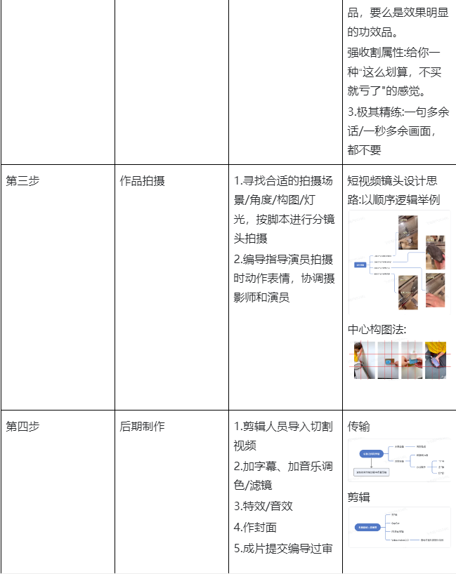 TikTok短视频运营技巧有哪些?