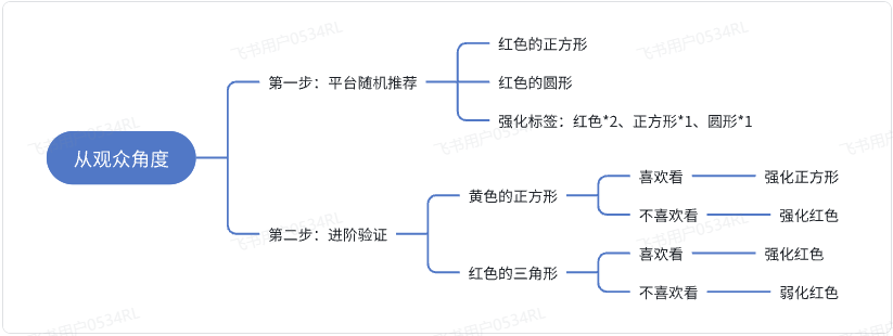 TikTok短视频运营技巧有哪些?