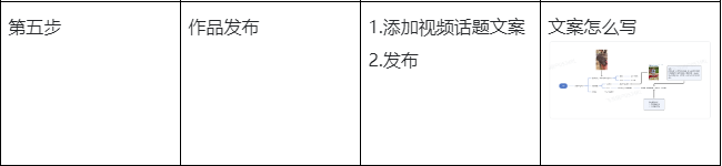TikTok短视频运营技巧有哪些?
