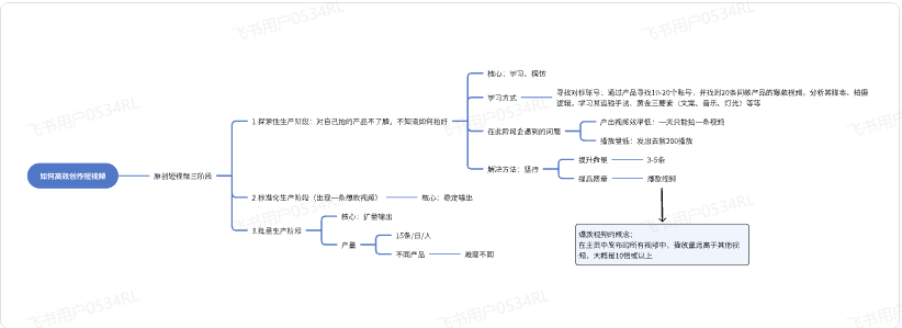 TikTok短视频运营技巧有哪些?