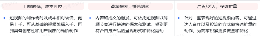 TikTok电商短视频:30 天冷启就能破单,这份秘籍新手必藏