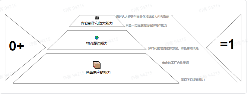 TikTok电商短视频:30 天冷启就能破单,这份秘籍新手必藏
