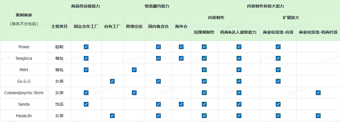 TikTok电商短视频:30 天冷启就能破单,这份秘籍新手必藏